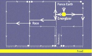 how to set up a electric fence