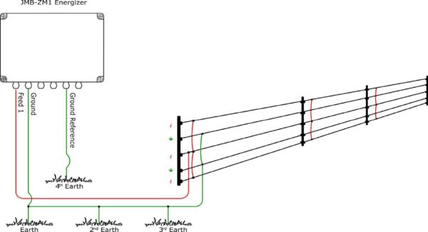 JMBx-ZM1 Fence Energiser